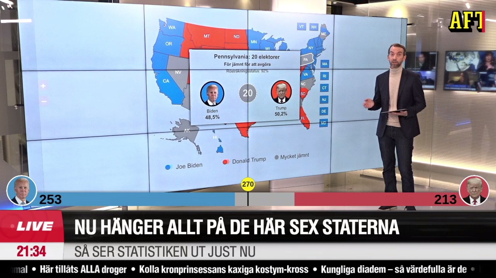 Nu hänger allt på de här sex staterna