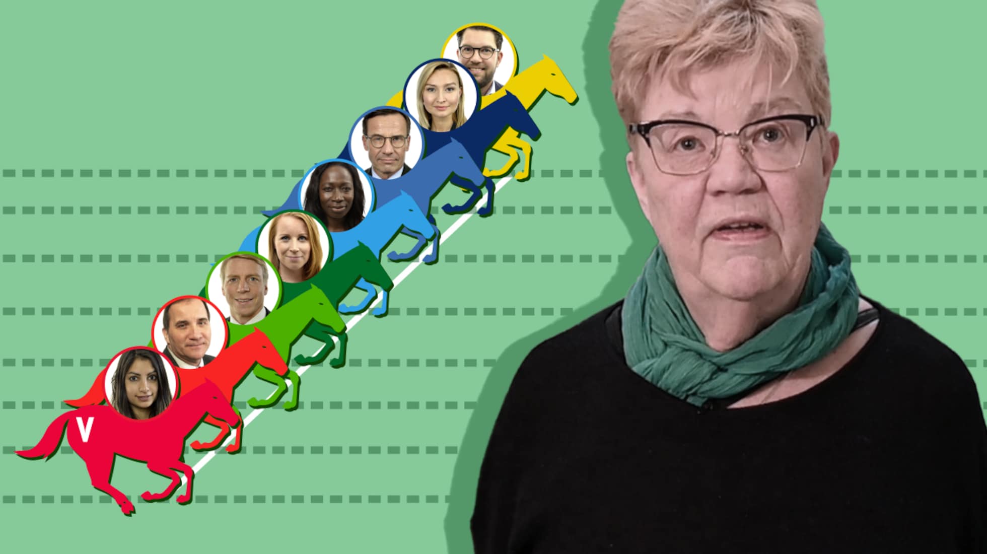 Racet mot valet 2022 så går det för partierna